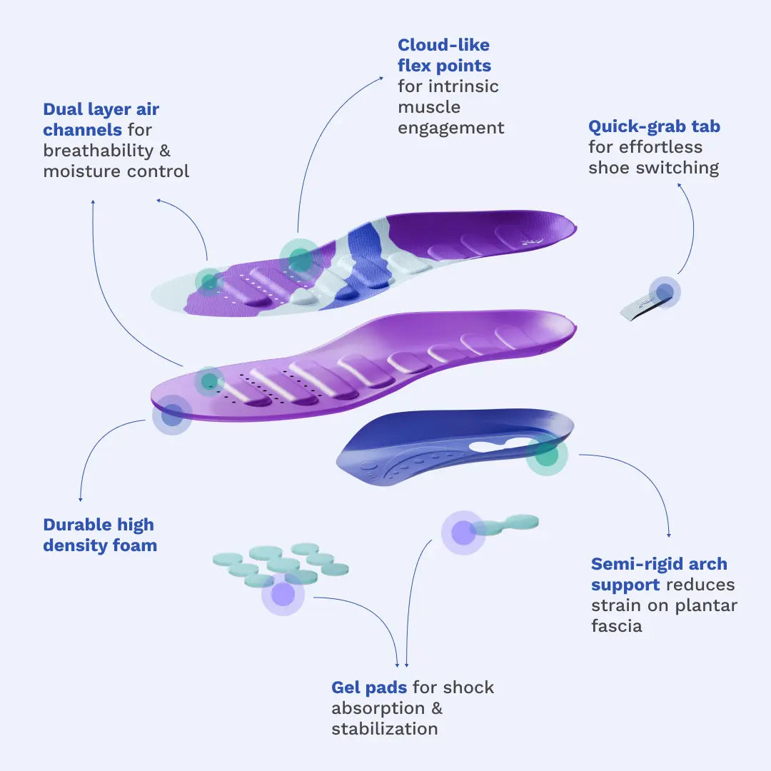 RegenRx Insoles