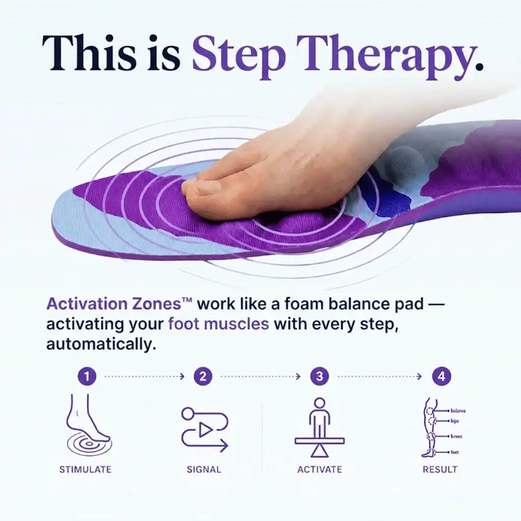 RegenRx Insoles