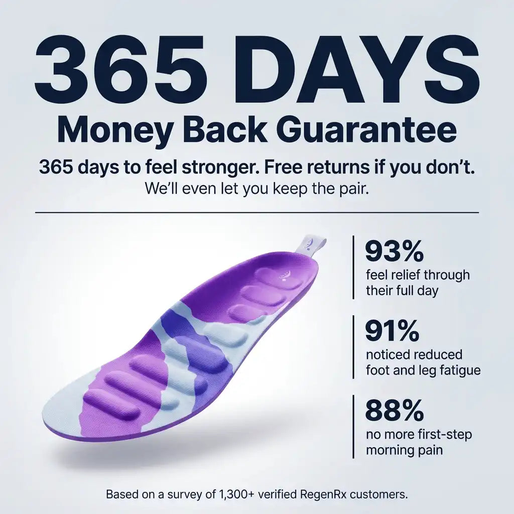 RegenRx Insoles