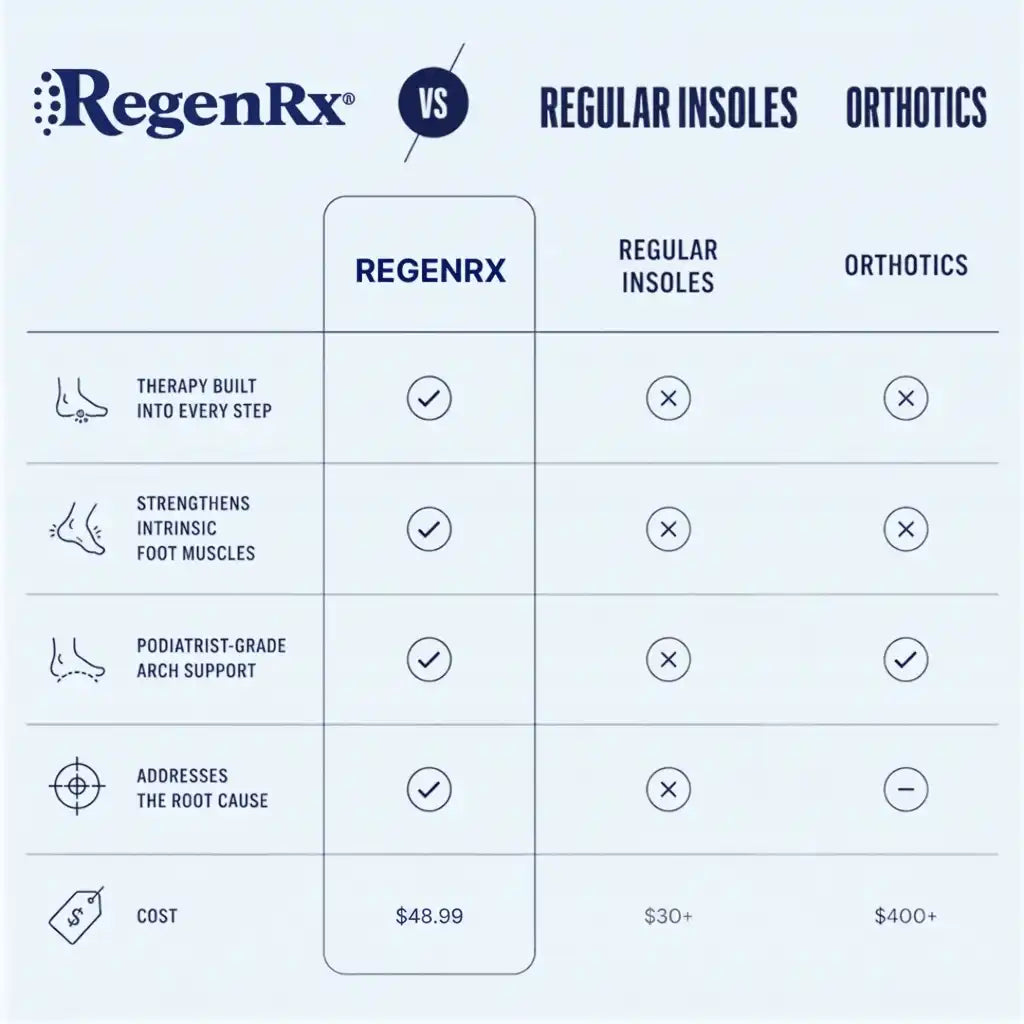 RegenRx Insoles